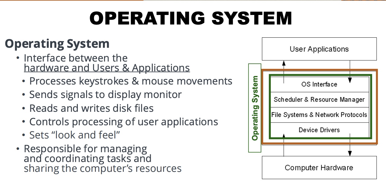Operating system diagram